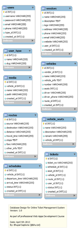 onlineticket