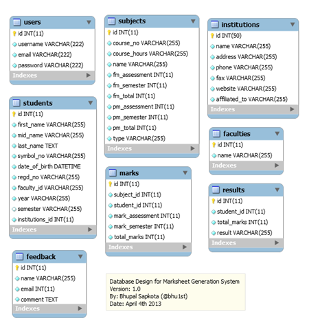 online_marksheet