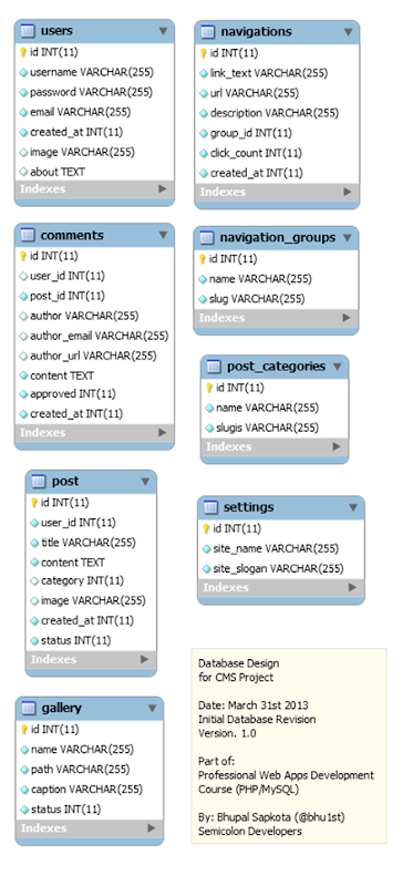 cms-v1.0