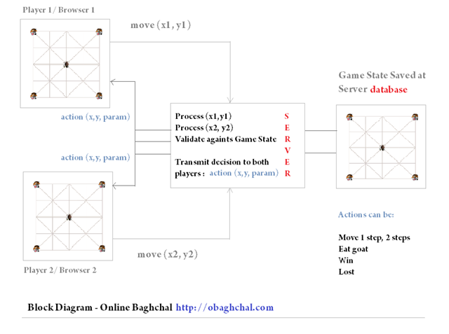 block-diagram